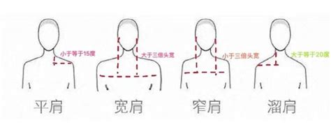 肩膀寬男面相